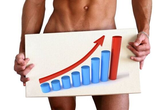 პენისის გაფართოება სოდით